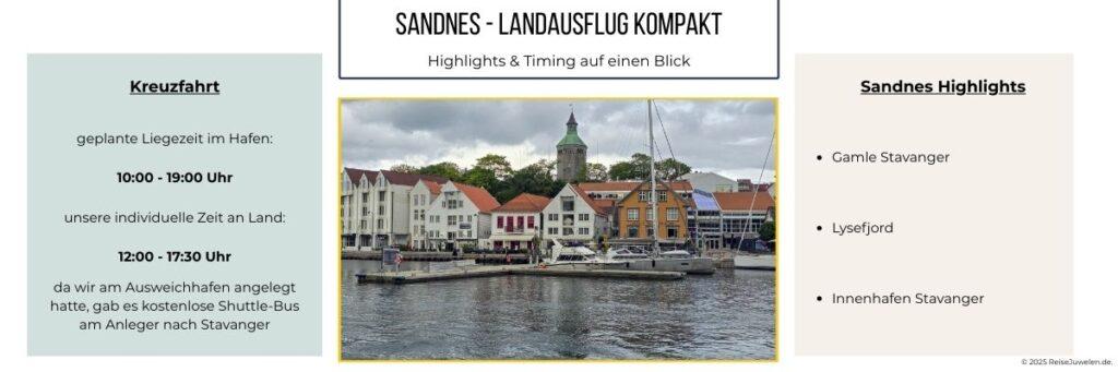 Übersicht zu Sandness mit den Kreuzfahrt-Liegezeiten, Shuttle-Hinweis und den Top-Highlights wie Gamle Stavanger, Lysefjord und dem Innenhafen. In der Bildmitte der malerische Hafen mit bunten Häusern und Segelbooten